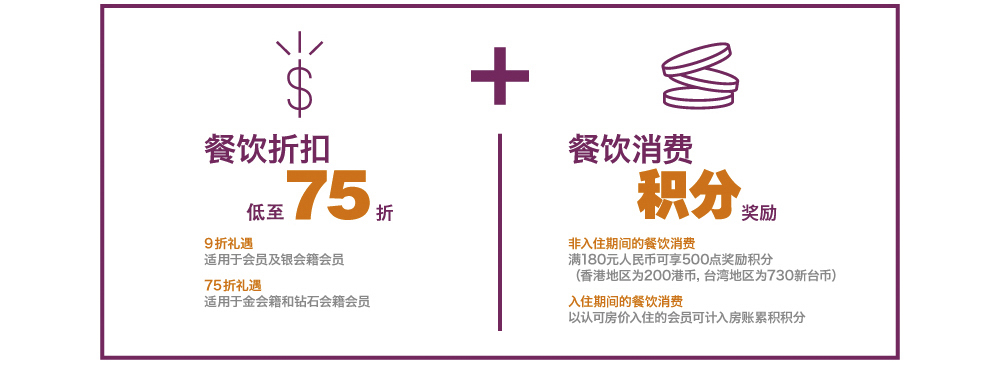 会员及银会籍会员：10%折扣，金会籍会员及钻石会籍会员：25%折扣。